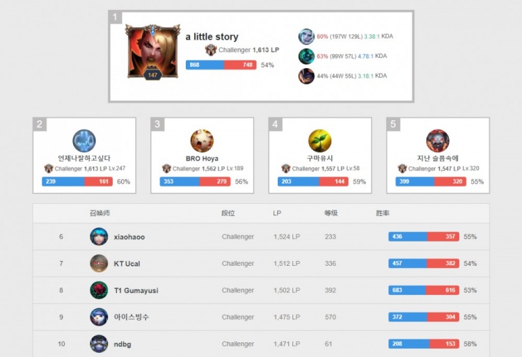 赛事规则的 赛事规则的